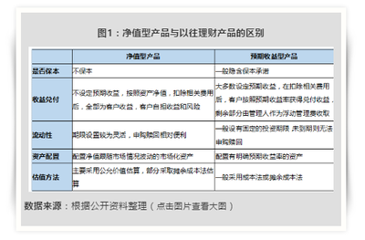 后資管新規時代 資管產品凈值化指引實業投資新航向