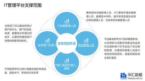 富華投資 全面解析投資機會、業務范圍及風險管理策略